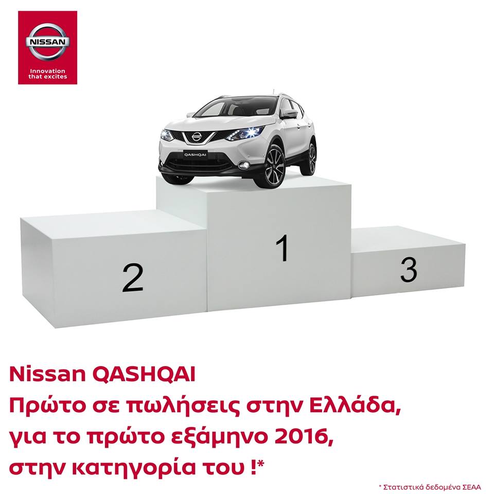 Το QASHQAI 1ο σε πωλήσεις το 1o εξάμηνο του 2016.